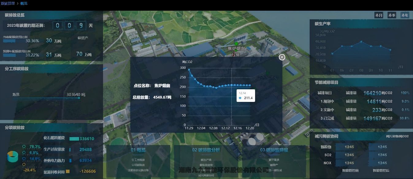 江蘇 企業(yè)能源管理解決一體化方案