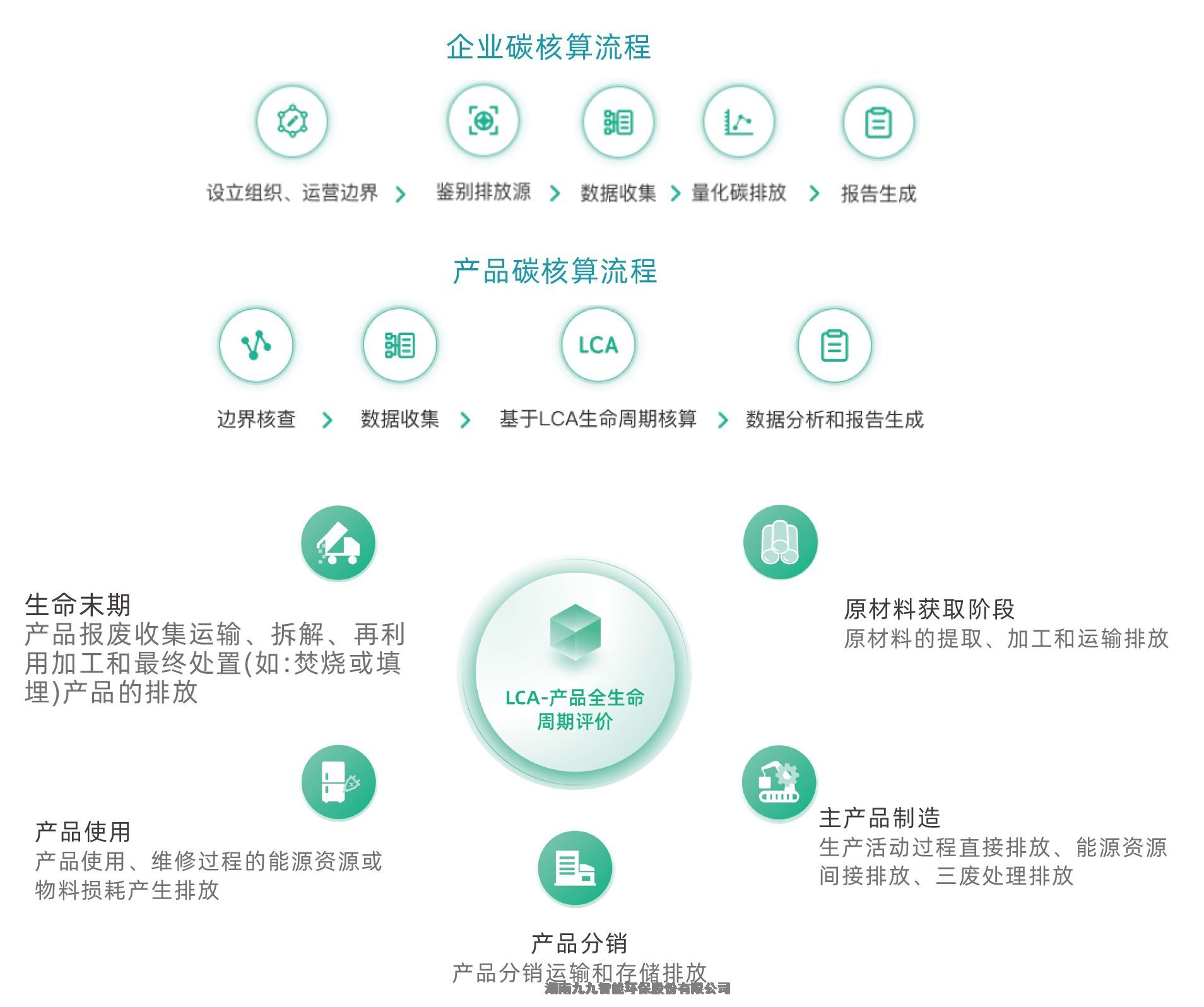 內(nèi)蒙古 供應(yīng)智能霧樁碳管理智慧云平臺