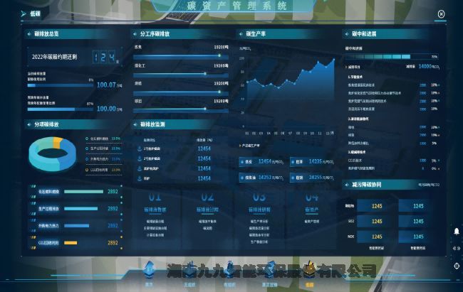 九九云智能環(huán)保企業(yè)碳管理解決方案	