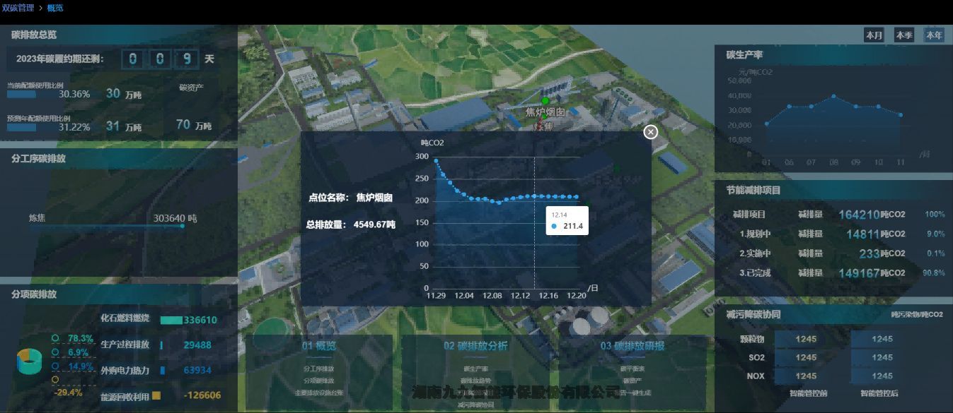 四川 工業(yè)企業(yè)碳管理系統(tǒng)解決方案