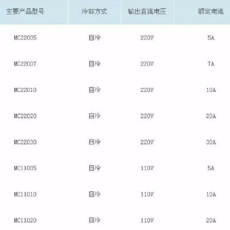 JIAN-MC11005 JIAN-MC11010 JIAN-MC11020開關電源模塊