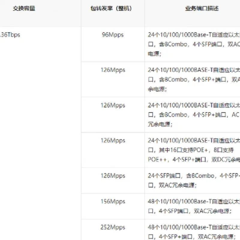 IE4320-12P-PWR IE4320-12P-UPWR IE4320-20P交換機(jī)