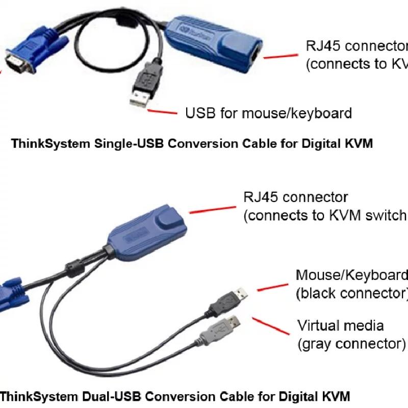 4X97A11108 ThinkSystem VGA to DVI conversion