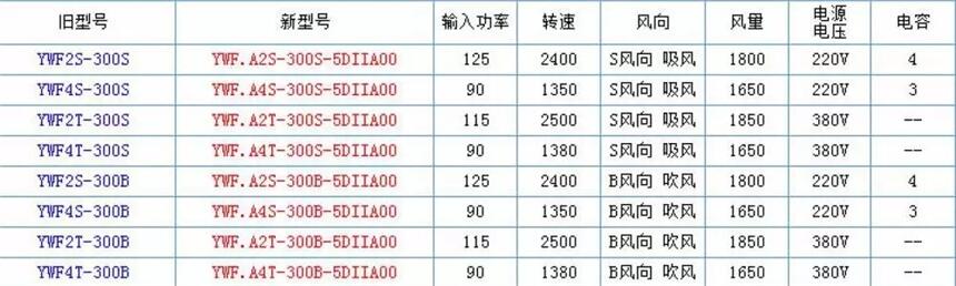 YWF.A2S-300S-5DIIA00 YWF.A4S-300S-5DIIA00風(fēng)扇