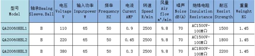 QA20060HBL1 QA20060HBL2 QA20060HBL3 FZY小型軸流風(fēng)機(jī)