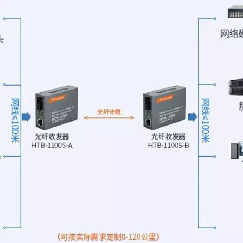 netLINK HTB-1100S-120KM(ģ120׆ģw wհl(f)