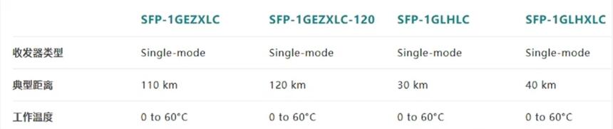 SFP-1GEZXLC SFP-1GEZXLC-120 SFP-1GLHLC