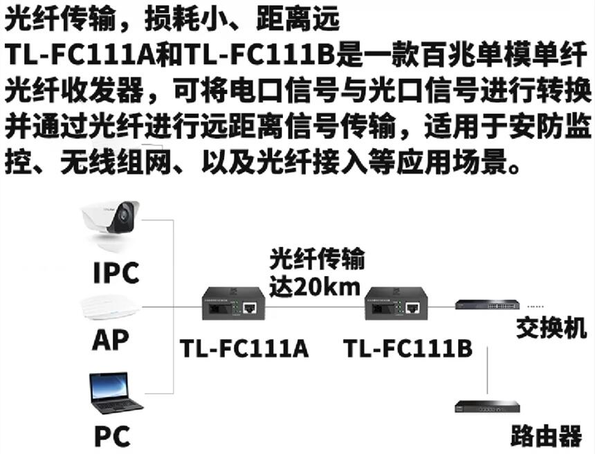 TL-FC111A/B 一對(duì)百兆光纖收發(fā)器1個(gè)百兆SC光纖接口1個(gè)百兆R(shí)J45