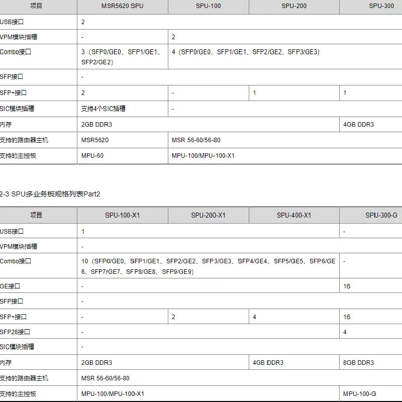 RT-MPU-100-G H3C MSR56系列路由器 MPU-100-G主控板