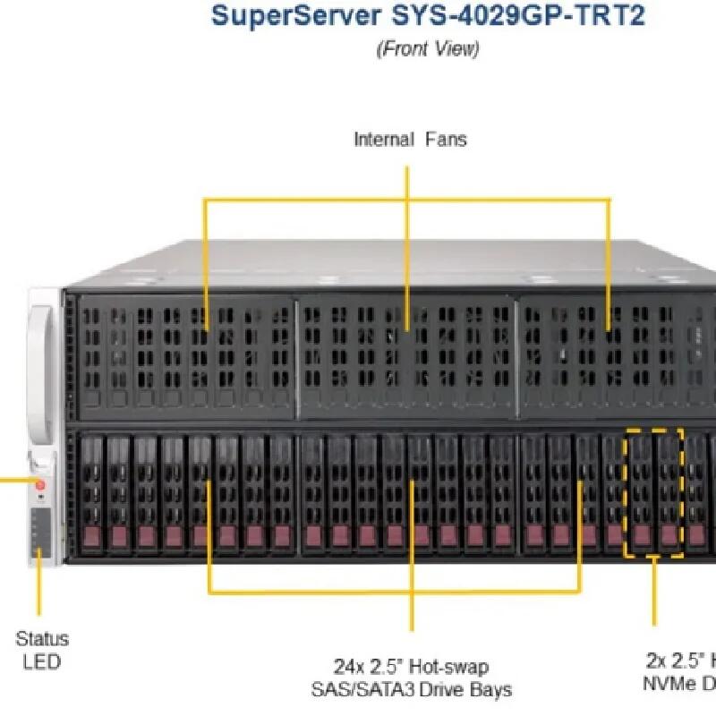 SuperMicro 4029GP-TRT2雙CPU 10卡 GPU計算服務器工作站準系統(tǒng)