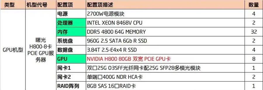 曙光 H800 80G -8卡PCIE AI GPU服務(wù)器