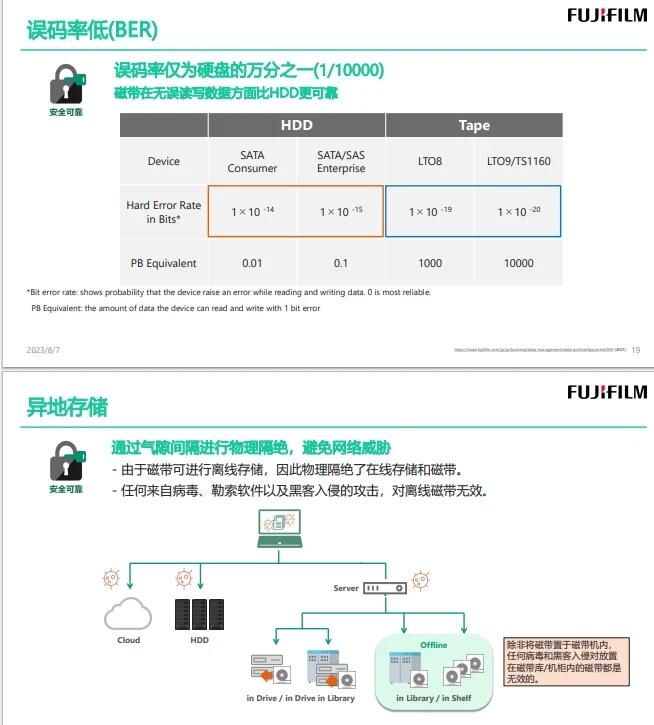 LTO7 LTO8 LTO9 LTO10 LTO11 LTO12 富士磁帶