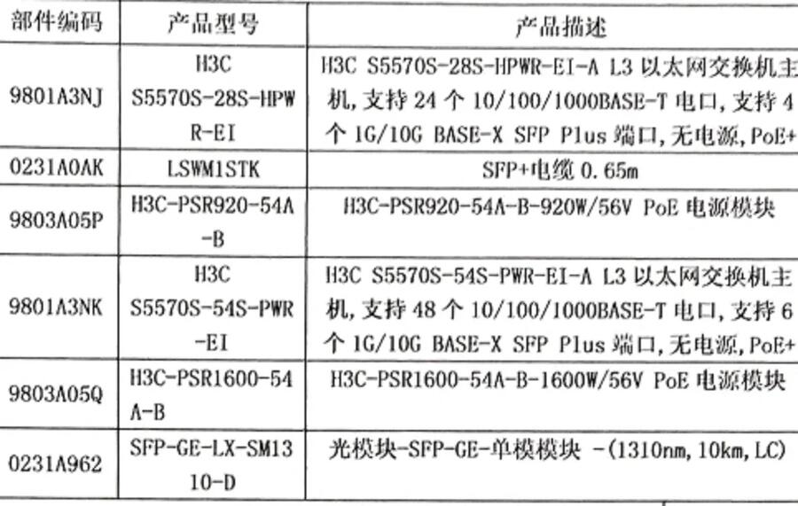 H3C S5570S-28S-HPWR-EI 24個千兆電口PoE+ 以太網(wǎng)交換機