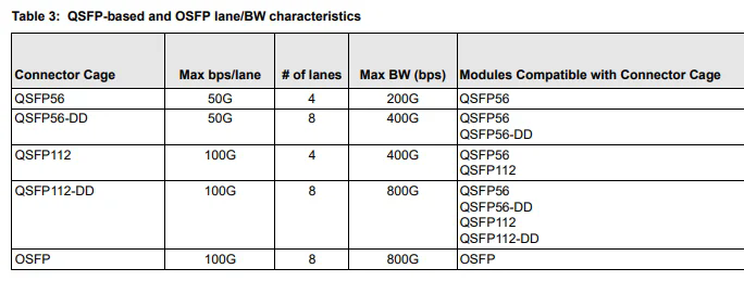 BCM957608- N2200GQP00 200G QSFP112 OCP 光纖網(wǎng)卡