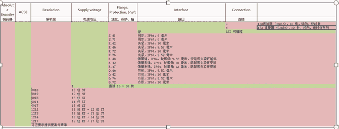 希而科德國進口 亨士樂Hengstler AC58系列 編碼器