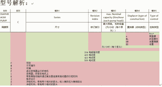 希而科德國直采  上海浦東機場附件   SERA C409.2系列 隔膜泵