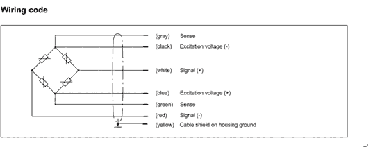 HBM C2系列稱重傳感器 工業(yè)控制 希而科德國優(yōu)勢