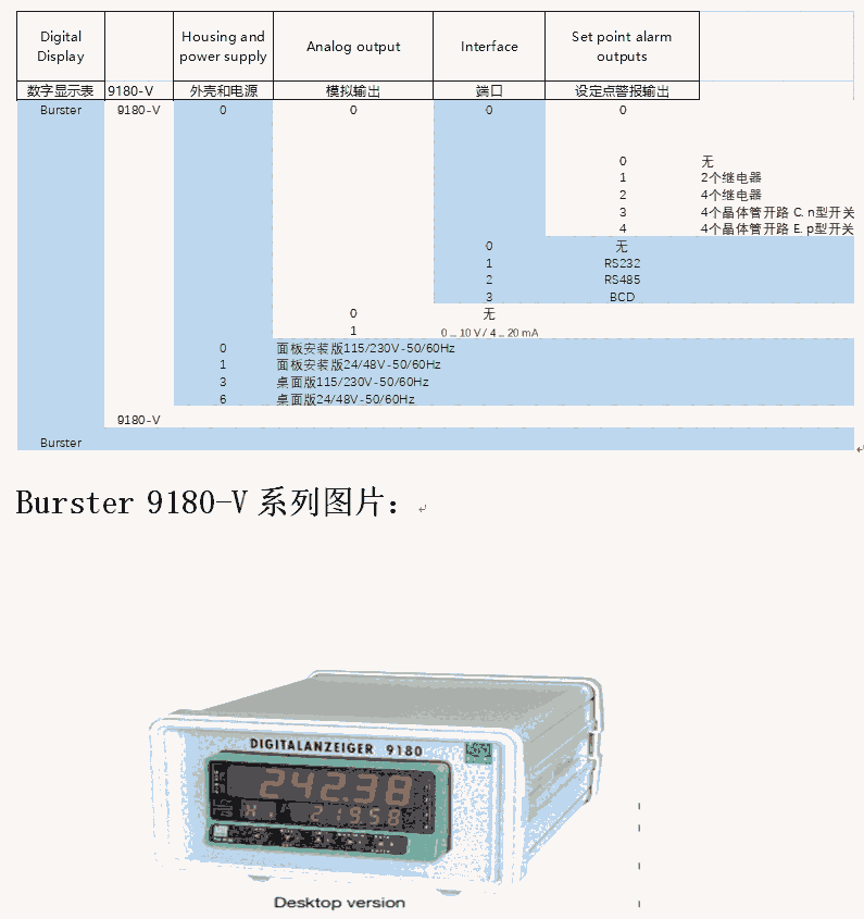 Burster 9180-V系列數(shù)字顯示表 希而科德國供應(yīng)