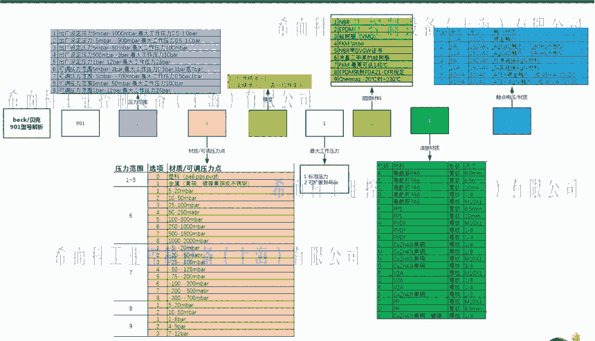 貝克beck工控產(chǎn)品壓力開關(guān)901系列 希而科德國供應(yīng)