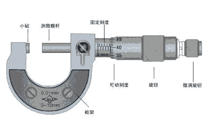 四川儀器計量 儀器校準(zhǔn)  儀器校正  儀器檢測