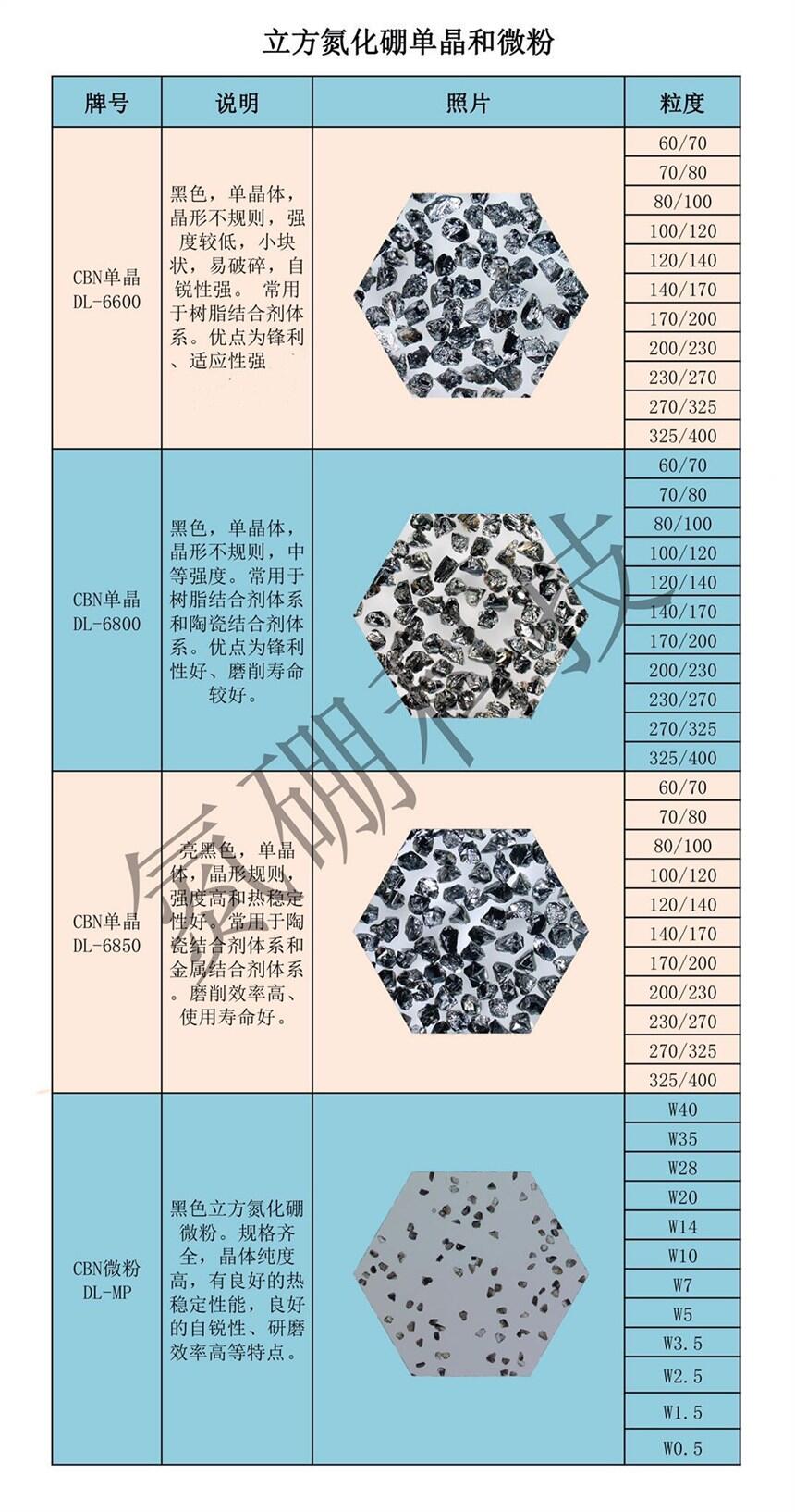 CBN單晶