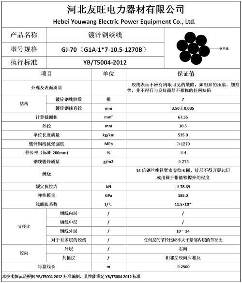 河北鋼絞線廠家GJ-70國標價格鋼芯鋁絞線