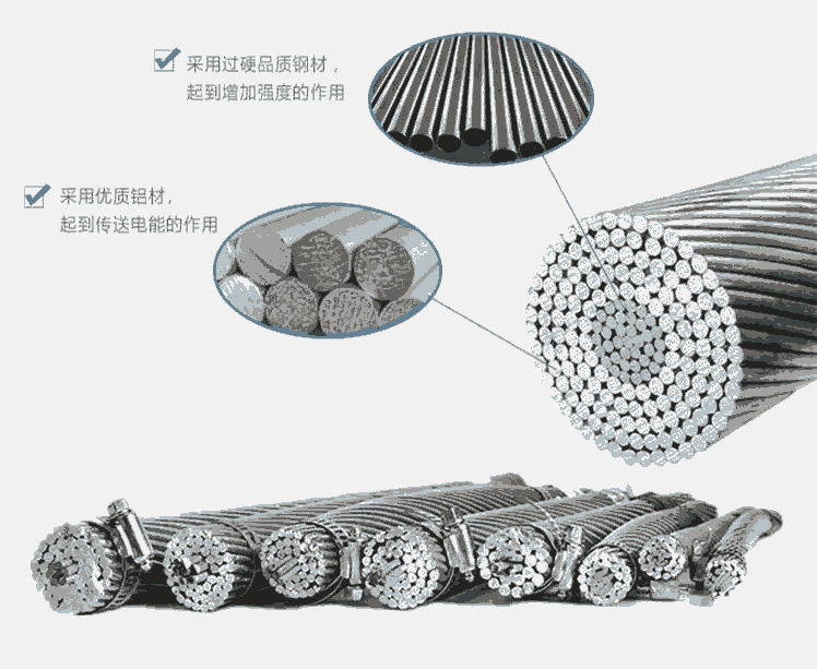 國(guó)標(biāo)導(dǎo)線LGJQ400/50耐熱鋼芯鋁絞線價(jià)格
