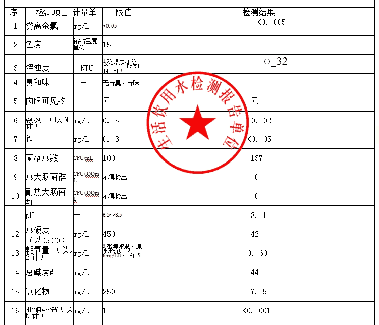 肇慶市生活飲用水檢測(cè)報(bào)告單位，肇慶水質(zhì)檢測(cè)中心