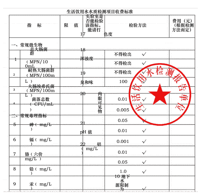 廣東佛山生活飲用水檢測(cè)報(bào)告單位