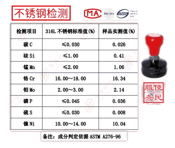 珠海市哪里可以做430不銹鋼材質(zhì)分析檢測(cè)