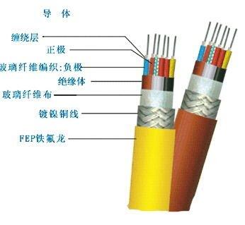 ZR-DJFP2VP2（亨儀牌）北碚區(qū)高溫計算機(jī)電纜