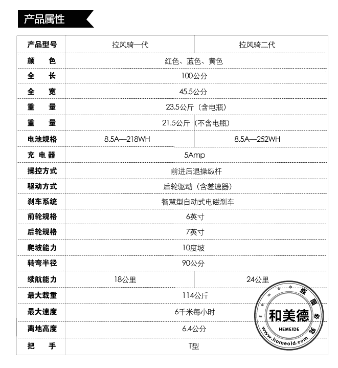 臺灣luggie拉風騎鋰電池電動代步車