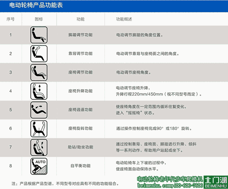 康尼KS1智能多功能電動輪椅車