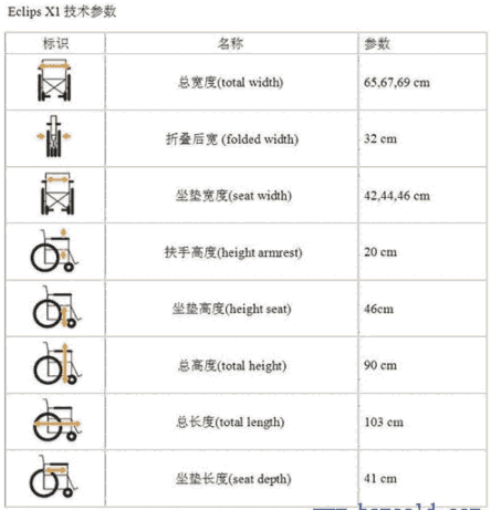 座便款依可立輪椅