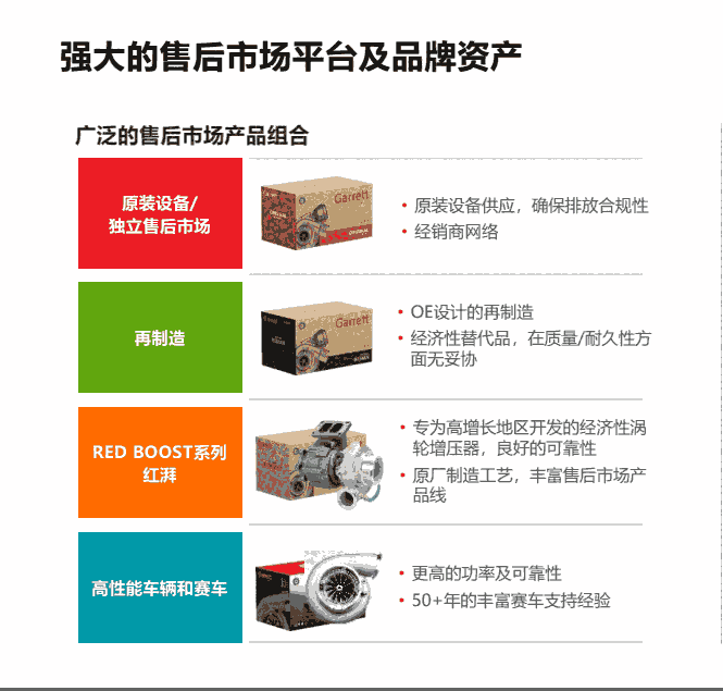 卡特C9挖掘機渦輪增壓器540-2483 水冷 原廠配套蓋瑞特