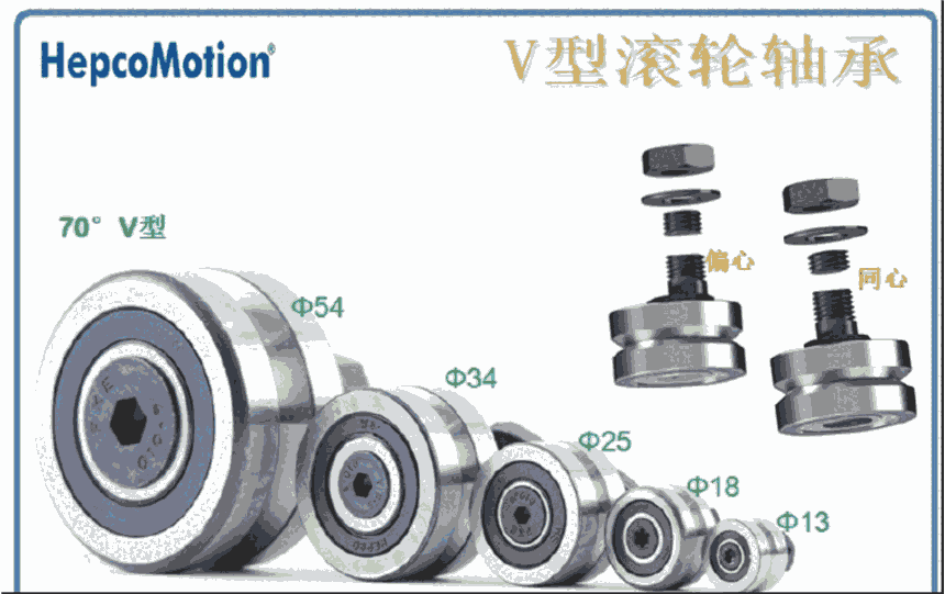 HepcoMotion超高溫滾輪軸承法蘭滾輪軸承，帶座V型滾輪軸承，V型槽滾輪軸承，