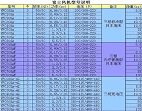 富士高壓渦旋風機VFC208AN