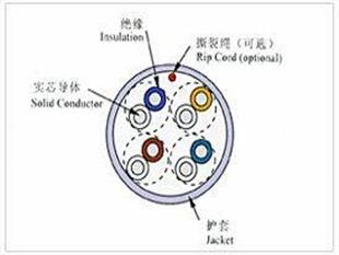 黃綠軟銅線(xiàn)ZR-BVV-1*25含運(yùn)費(fèi)價(jià)格