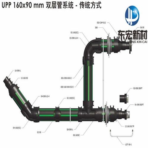 新聞:商丘導(dǎo)靜電加油站雙層燃油管道廠家直銷