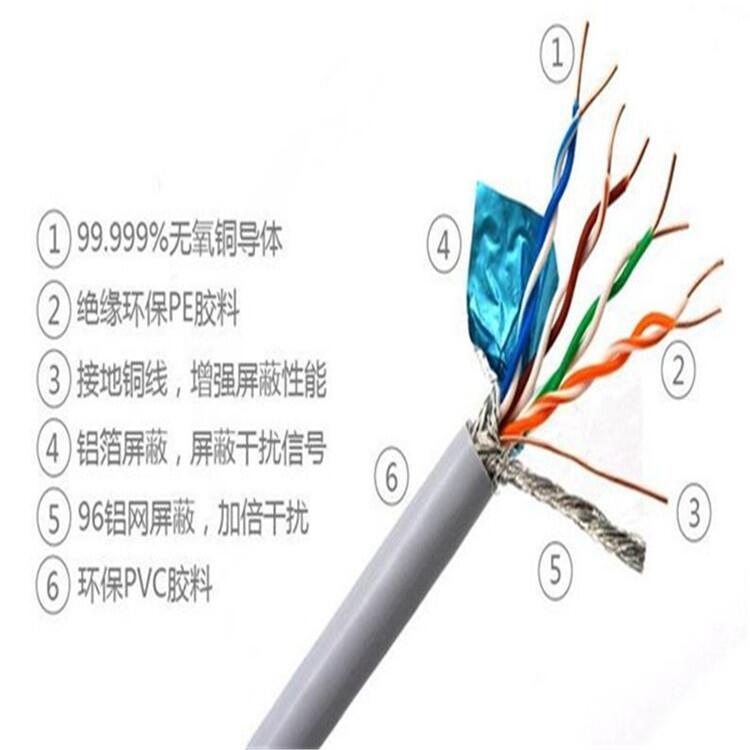 (STP-120)電纜 4x1.0