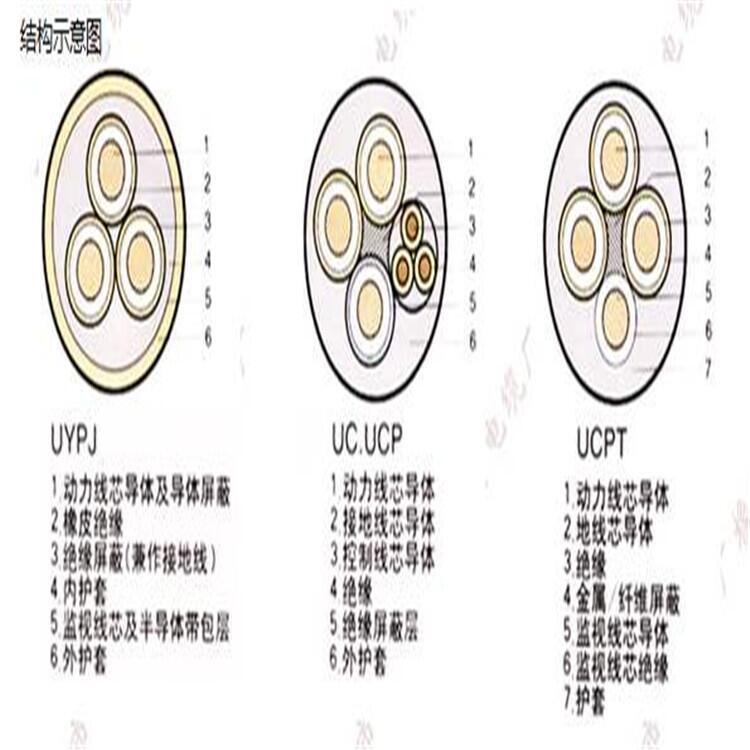 濟南  CEFR船用電纜3x10