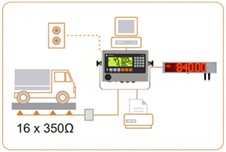 rinstrum R457 – L401