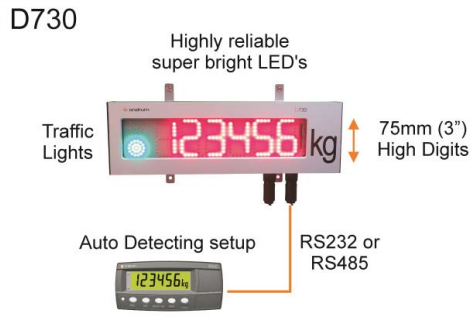 rinstrum D732