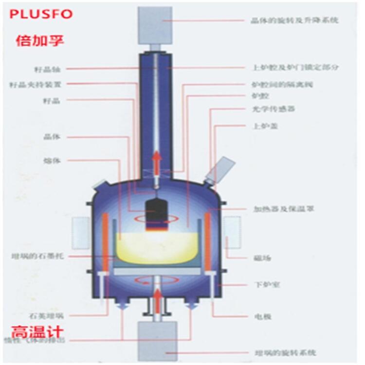 天津紅外溫度傳感器質(zhì)量不錯(cuò)