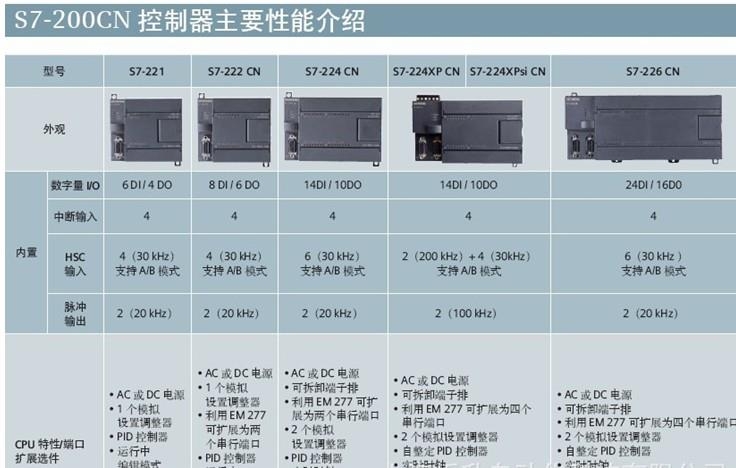 黑龍江西門(mén)子電源一級(jí)特價(jià)總代理