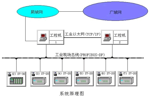 內(nèi)蒙古西門子S7-ET200一級特價供銷商