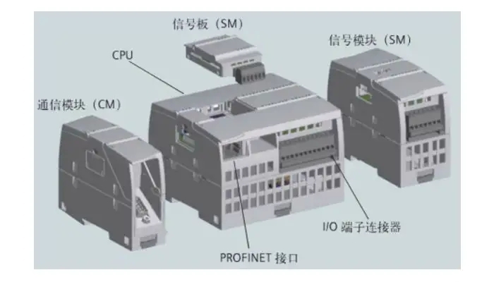 德國西門子PLC電纜中國代理商