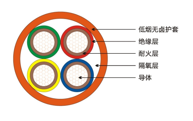 MCPTJ/6KV高壓橡套電纜