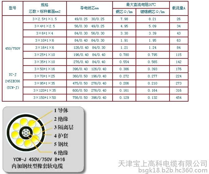 耐高溫計(jì)算機(jī)-DJFPVP耐高溫計(jì)算機(jī)-DJFPVP價(jià)格