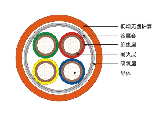 充氣通信電纜 HYA23充氣通信電纜 HYA23